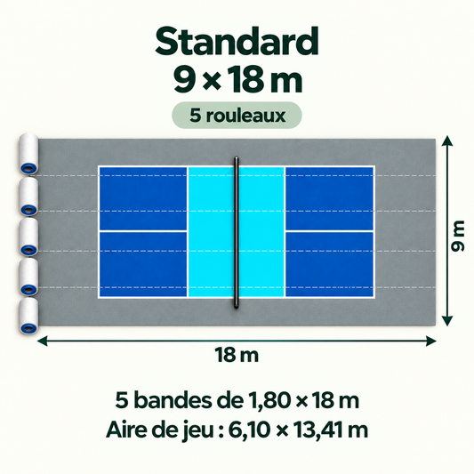 Schéma de principe du format Standard : 5 bandes longitudinales de 1,80 × 18 m, même aire de jeu de 6,10 × 13,41 m et dégagements propres au format.