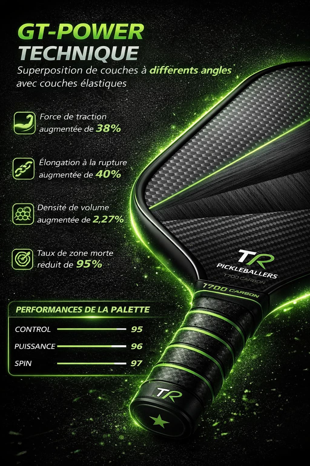 Foundation Paddle - Pickleball paddle T700 carbon for beginners to 4.0 DUPR